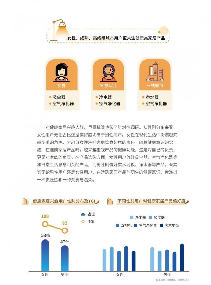 2023中國家居行業(yè)五大趨勢洞察！_22