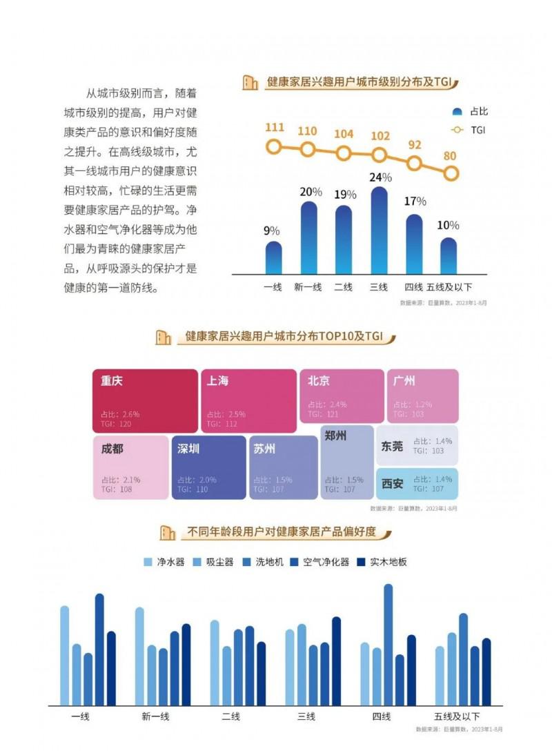 2023中國家居行業(yè)五大趨勢洞察！_24