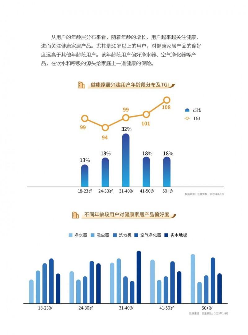 2023中國家居行業(yè)五大趨勢洞察！_23