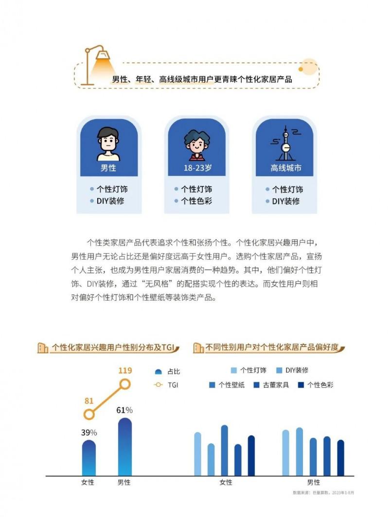 2023中國家居行業(yè)五大趨勢洞察！_29