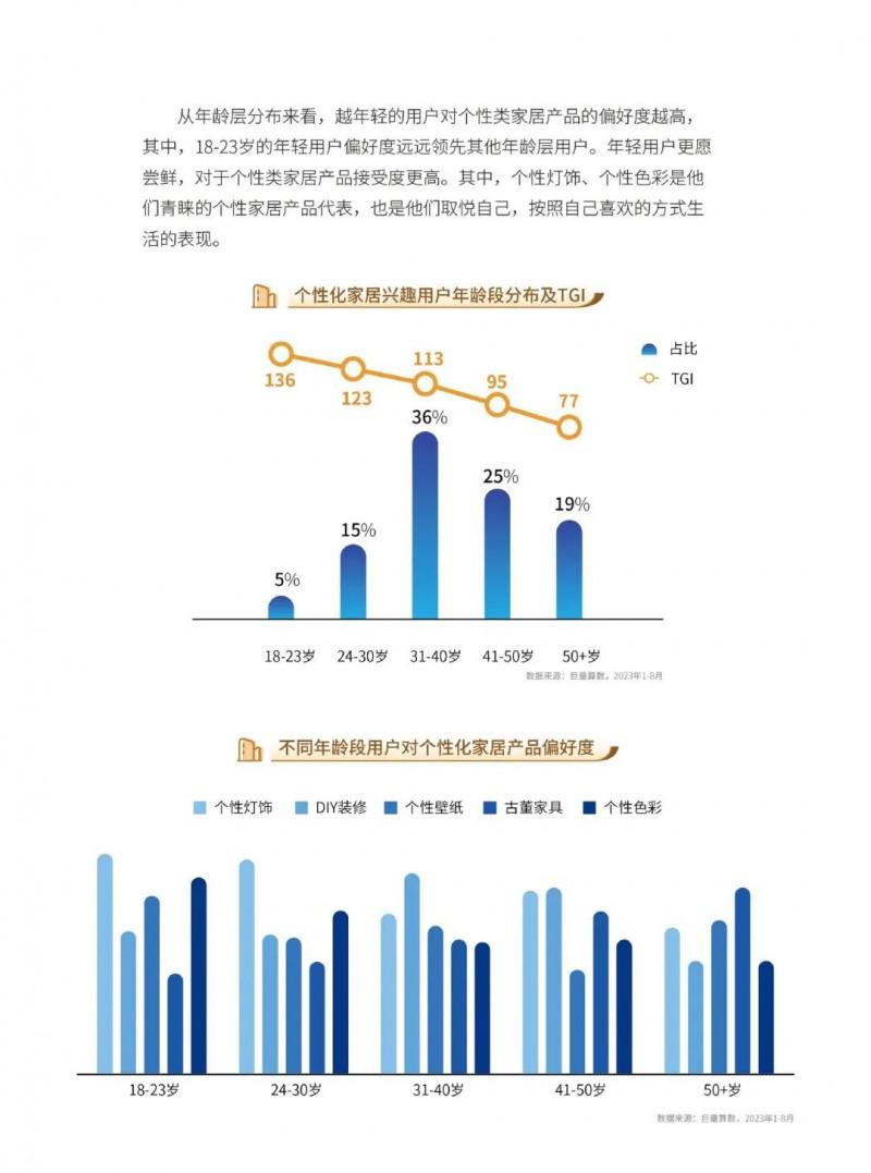 2023中國家居行業(yè)五大趨勢洞察！_30