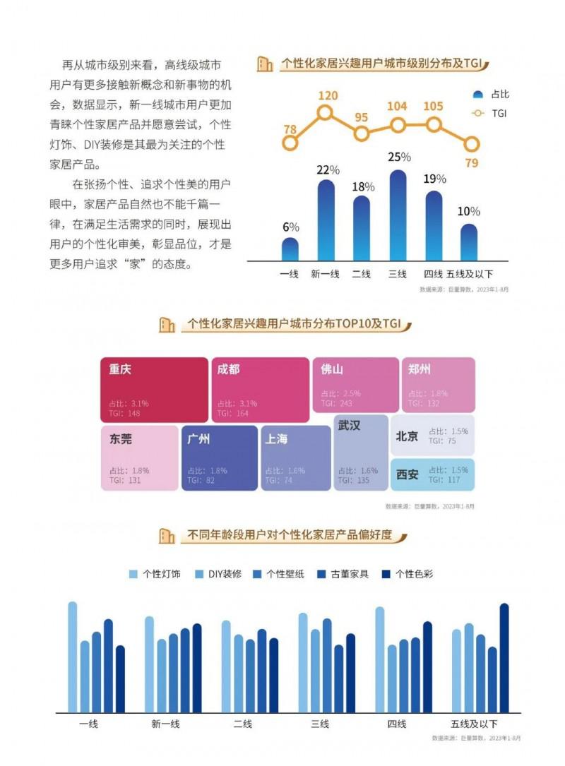 2023中國家居行業(yè)五大趨勢洞察！_31