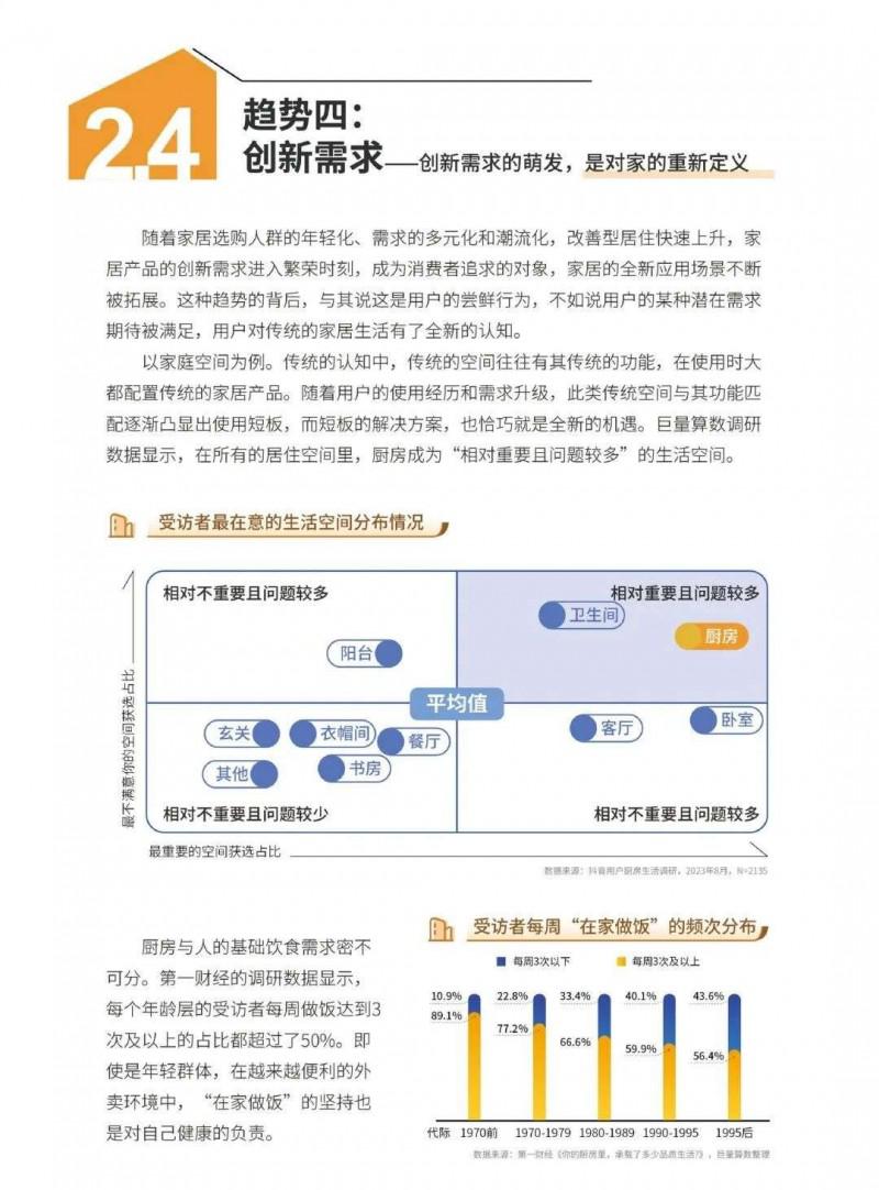 2023中國家居行業(yè)五大趨勢洞察！_32