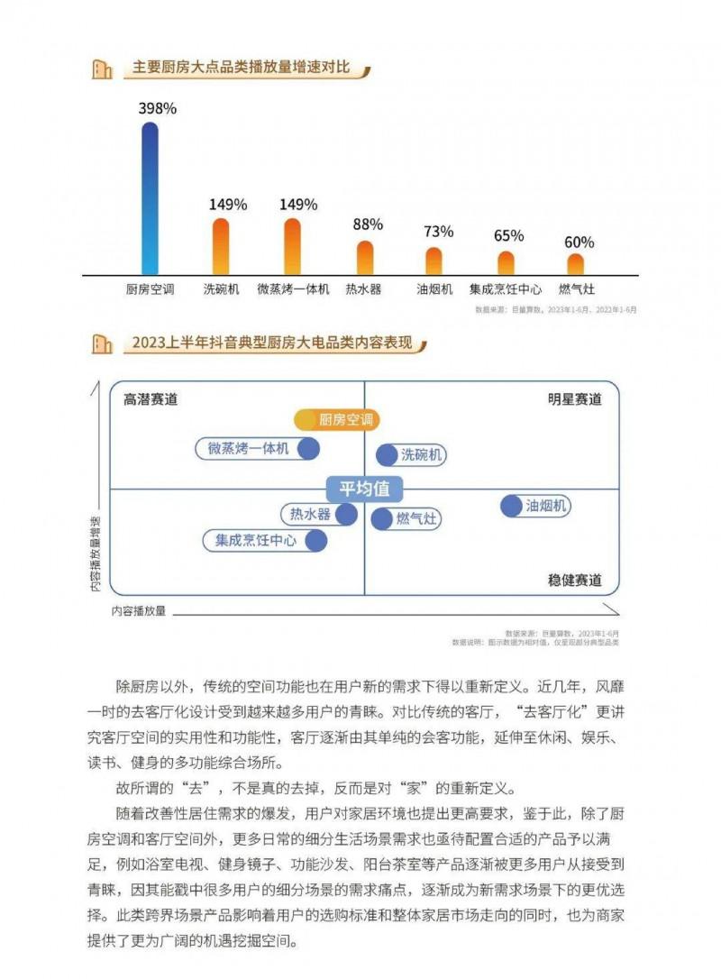 2023中國家居行業(yè)五大趨勢洞察！_34