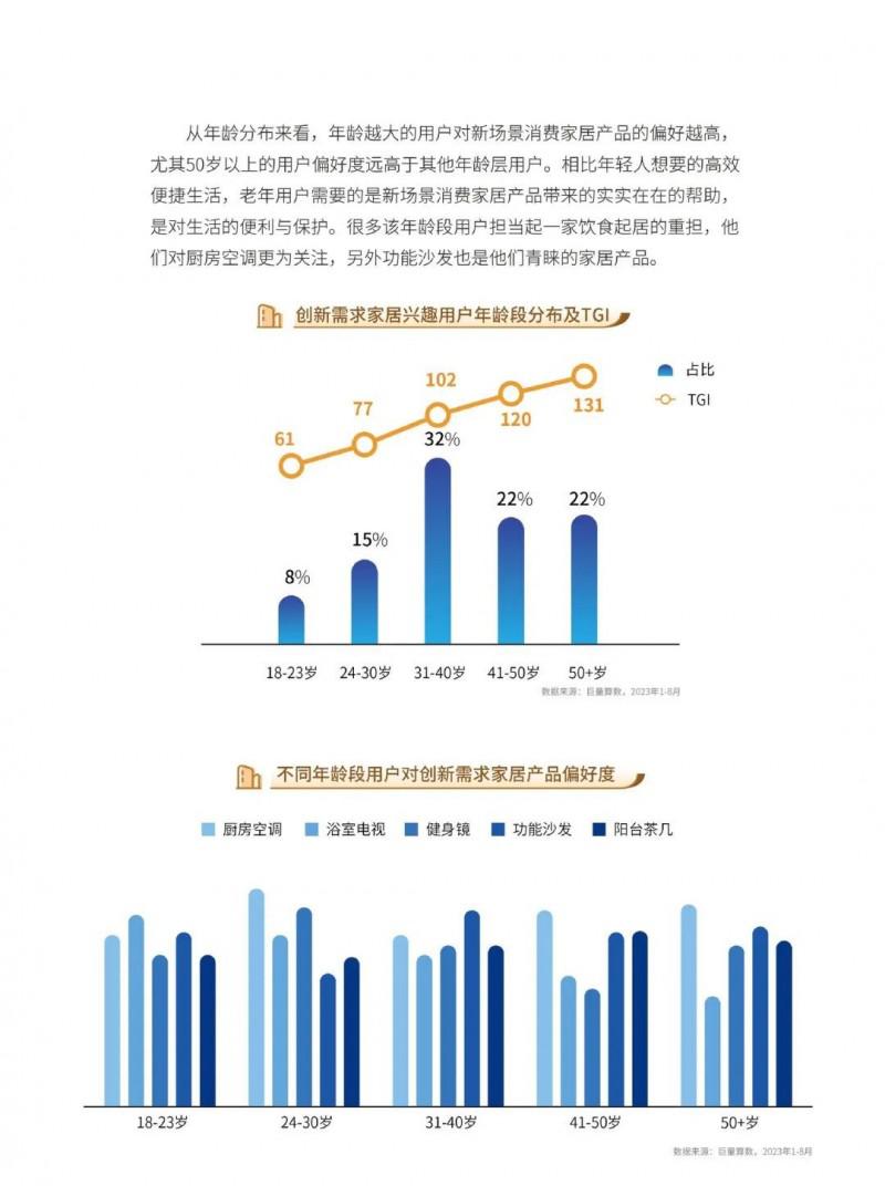 2023中國家居行業(yè)五大趨勢洞察！_36