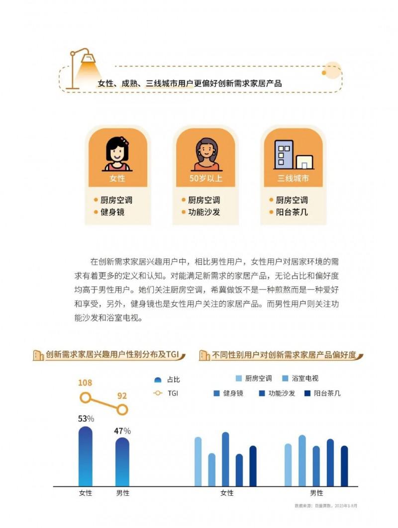2023中國家居行業(yè)五大趨勢洞察！_35