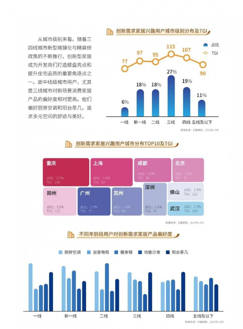 2023中國家居行業(yè)五大趨勢洞察！_37