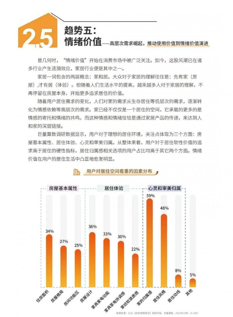 2023中國家居行業(yè)五大趨勢洞察！_38