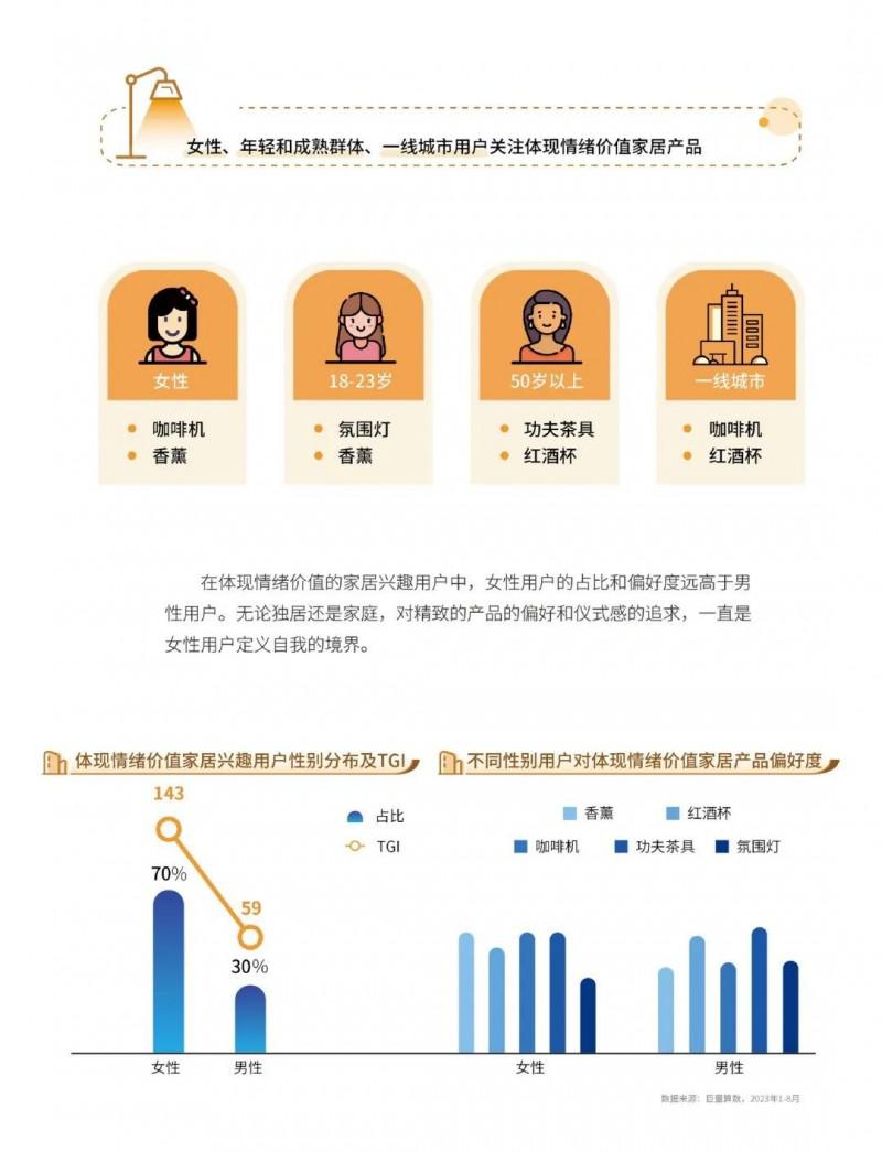 2023中國家居行業(yè)五大趨勢洞察！_42