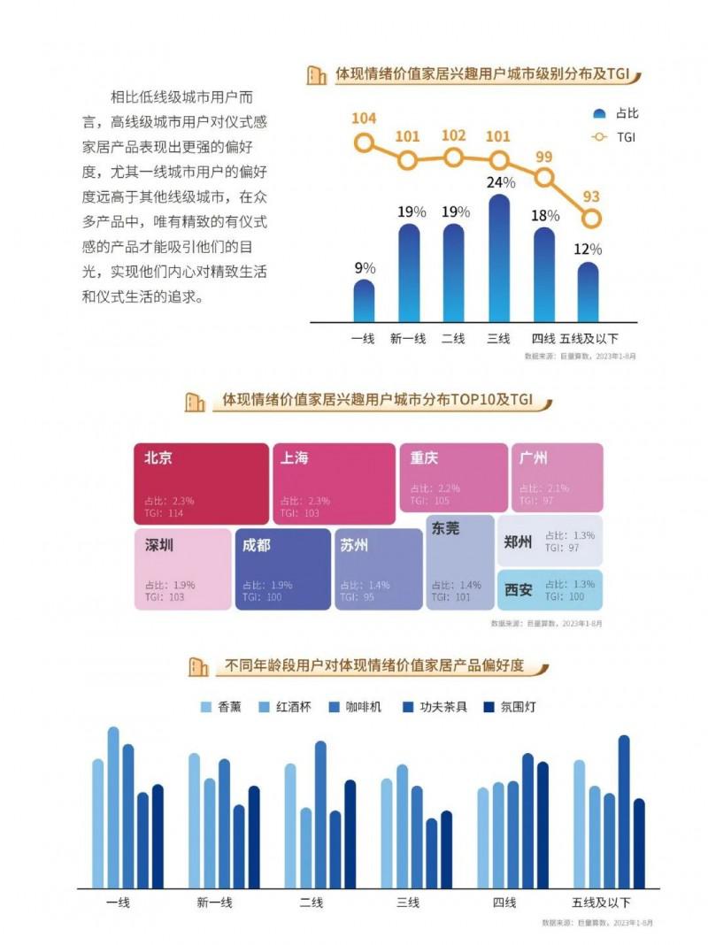 2023中國家居行業(yè)五大趨勢洞察！_44