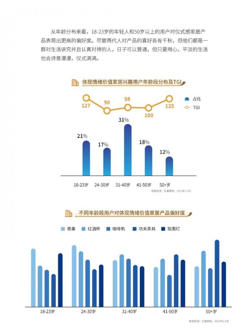 2023中國家居行業(yè)五大趨勢洞察！_43