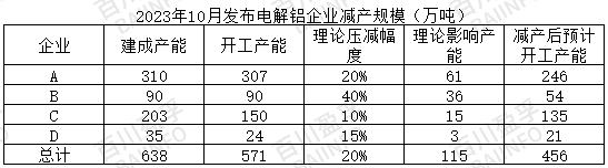 云南著手減產，減產規(guī)模已確定？