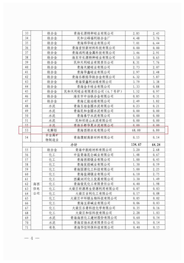 青海省能源局關(guān)于啟動(dòng)抗震救災(zāi)電力保供負(fù)荷管理應(yīng)急措施的通知（標(biāo)記涉鋁部分）