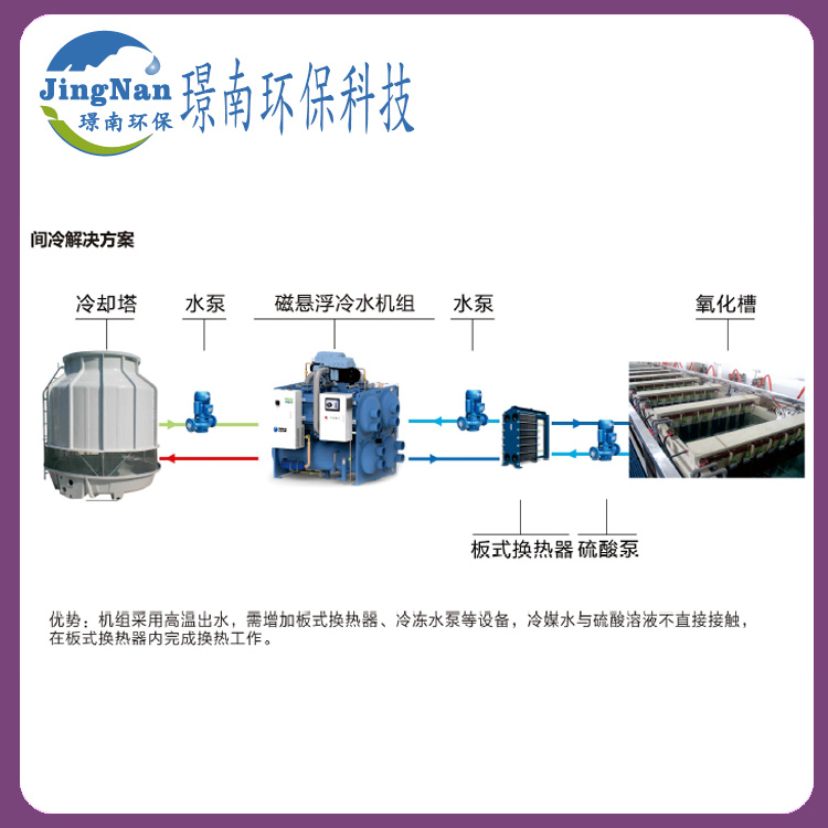 間冷方案.jpg