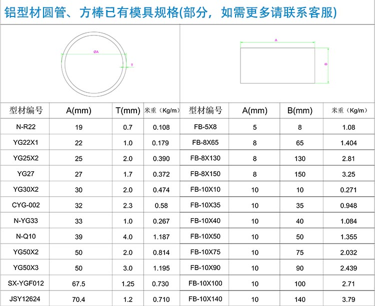 圓管 方棒參數(shù).jpg