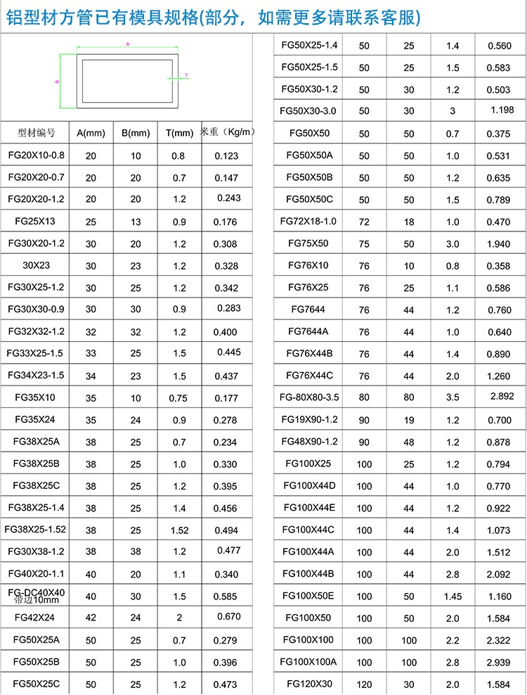 方管參數(shù)表.jpg