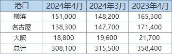 丸紅：日本4月底鋁庫(kù)存環(huán)比下降2.3%