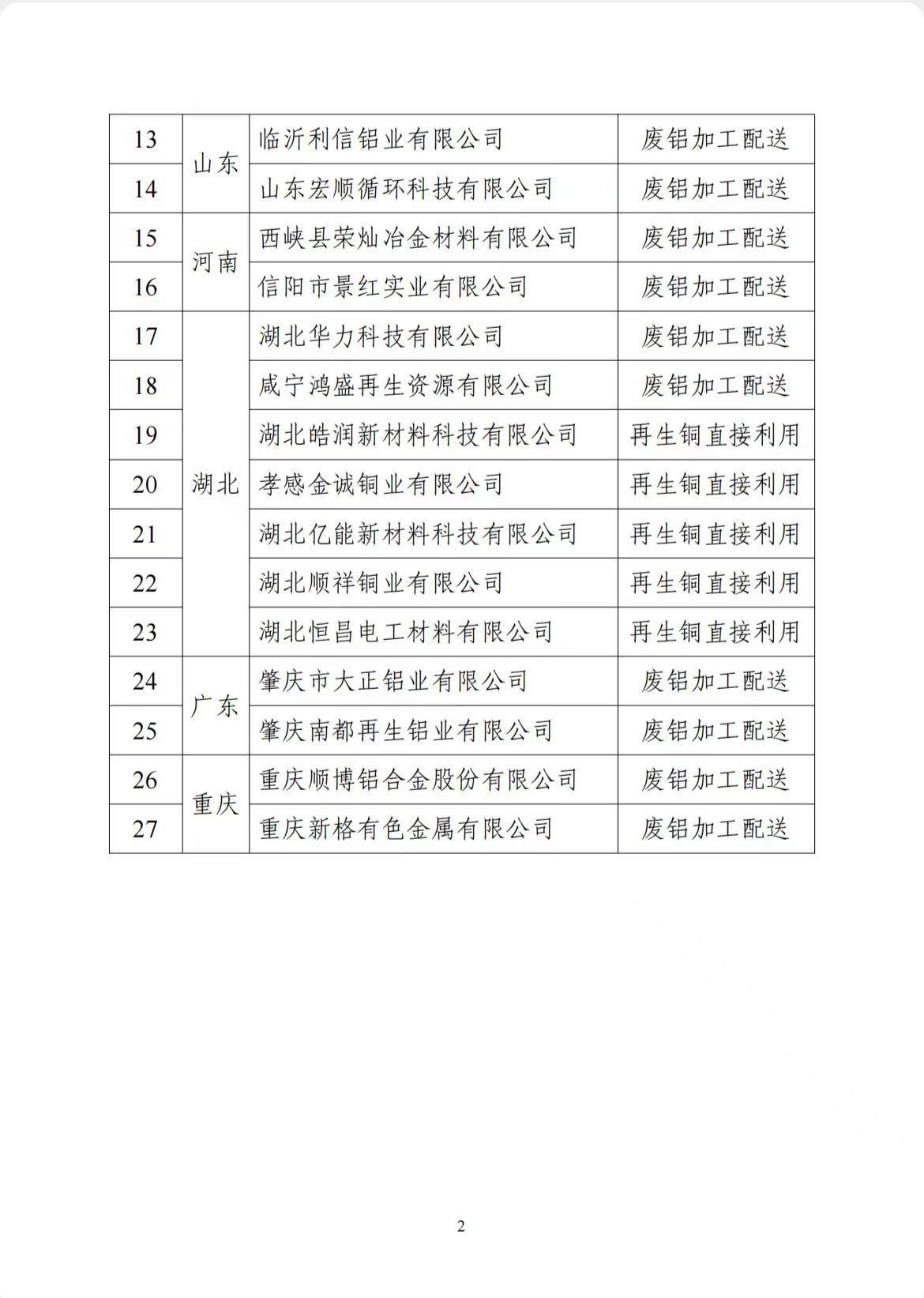 工信部公布符合《廢銅鋁加工利用行業(yè)規(guī)范條件》企業(yè)名單（第一批）