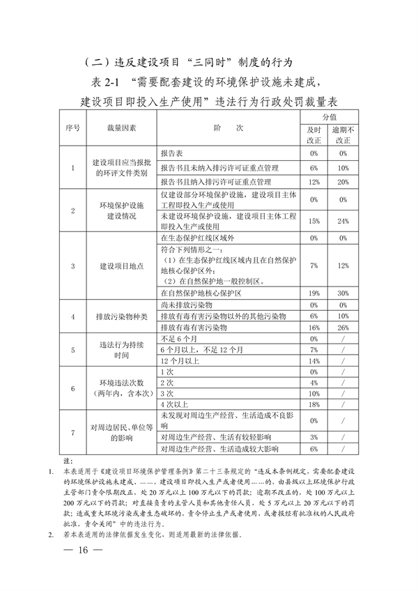 052108493945_0長江三角洲區(qū)域生態(tài)環(huán)境_16.png