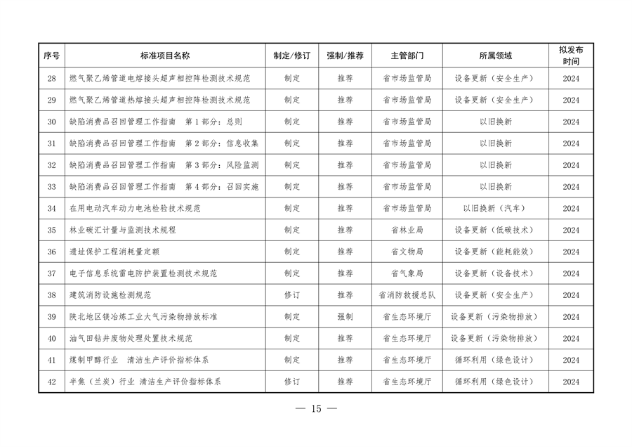 061109323570_0陜西省以標準提升牽引設(shè)備更新和消費品以舊換新工作方案_15.png