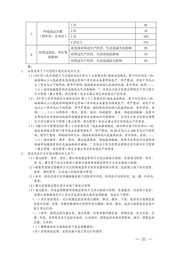 052108493945_0長江三角洲區(qū)域生態(tài)環(huán)境_31.png