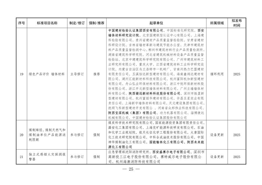 061109323570_0陜西省以標準提升牽引設(shè)備更新和消費品以舊換新工作方案_25.png