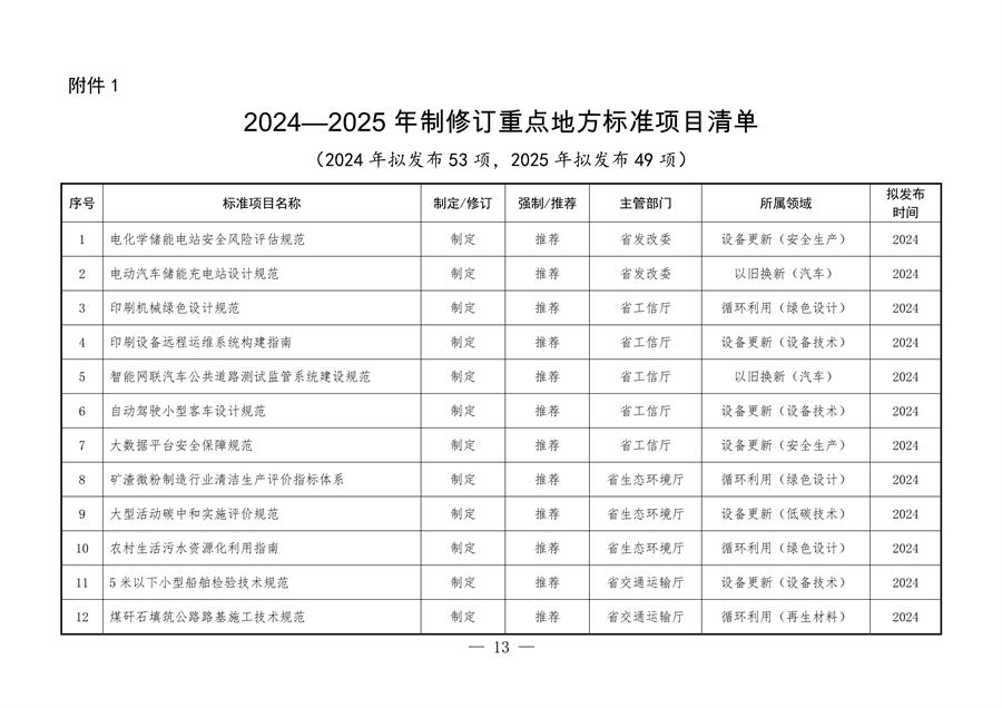 061109323570_0陜西省以標準提升牽引設(shè)備更新和消費品以舊換新工作方案_13.png