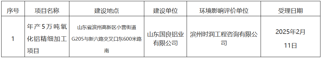 山東國良鋁業(yè)年產(chǎn)5萬噸氧化鋁精細(xì)加工項(xiàng)目環(huán)境影響評(píng)價(jià)文件受理公開