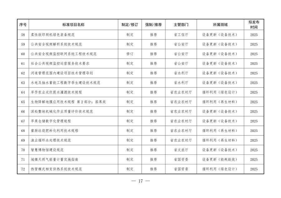 061109323570_0陜西省以標準提升牽引設(shè)備更新和消費品以舊換新工作方案_17.png