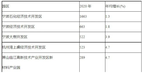 《浙江省石油和化學(xué)工業(yè)“十四五”發(fā)展規(guī)劃》重點(diǎn)發(fā)展水性涂料，嚴(yán)格限制和逐步淘汰油性涂料! 涂料在線,coatingol.com