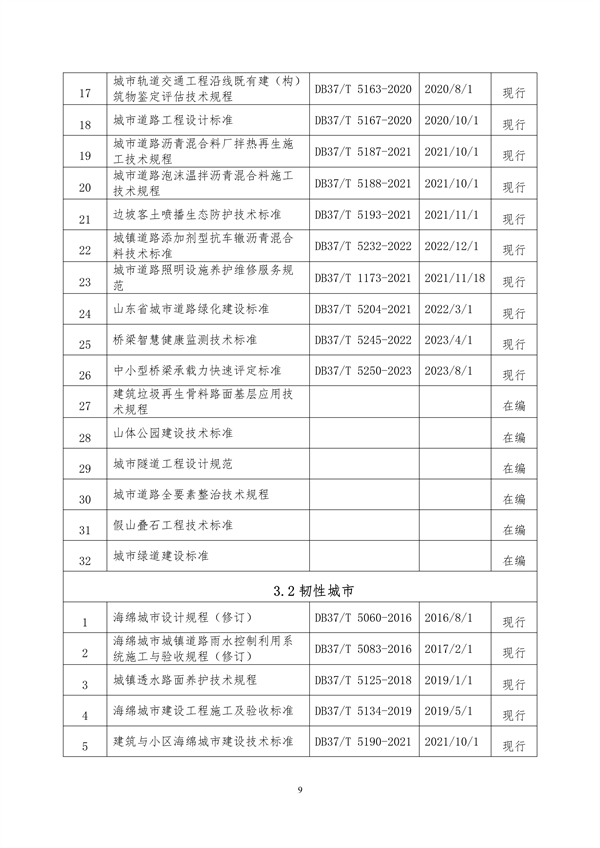 091809111203_0附件山東省城鄉(xiāng)建設(shè)綠色低碳發(fā)展地方標(biāo)準(zhǔn)體系定稿_14.png