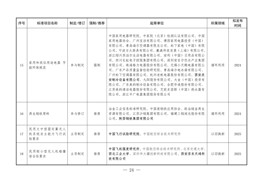 061109323570_0陜西省以標準提升牽引設(shè)備更新和消費品以舊換新工作方案_24.png