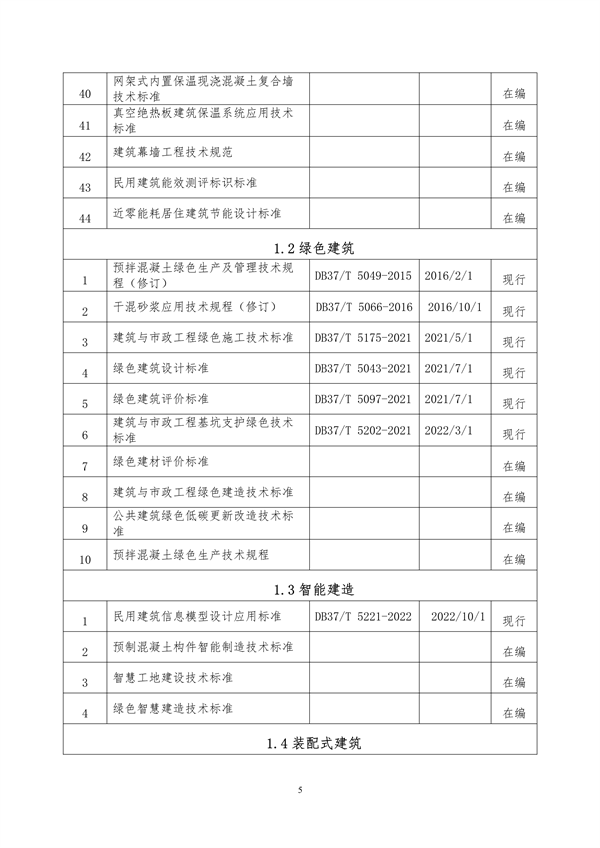 091809111203_0附件山東省城鄉(xiāng)建設(shè)綠色低碳發(fā)展地方標(biāo)準(zhǔn)體系定稿_10.png