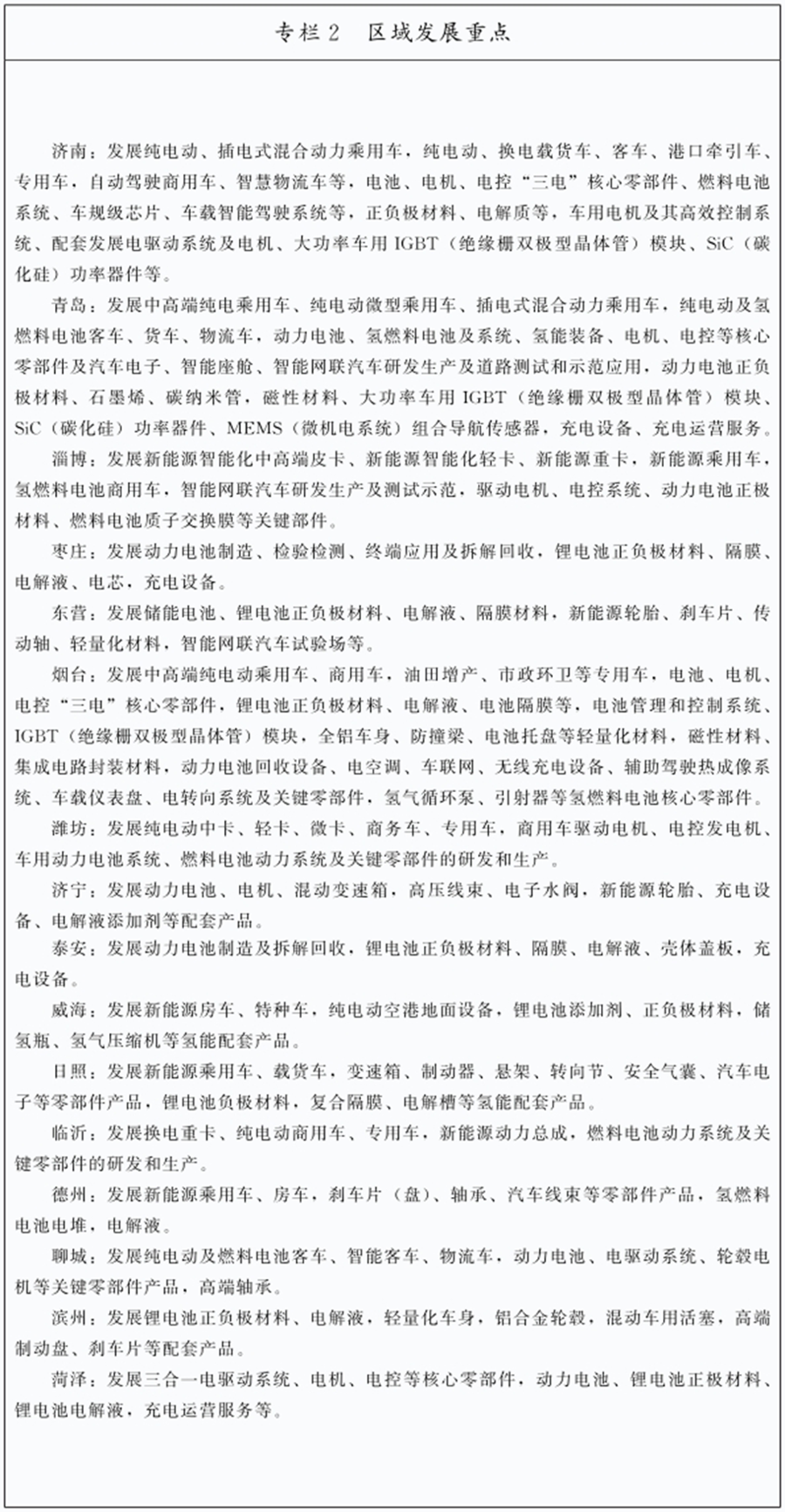 山東省新能源汽車產(chǎn)業(yè)高質(zhì)量發(fā)展行動(dòng)計(jì)劃