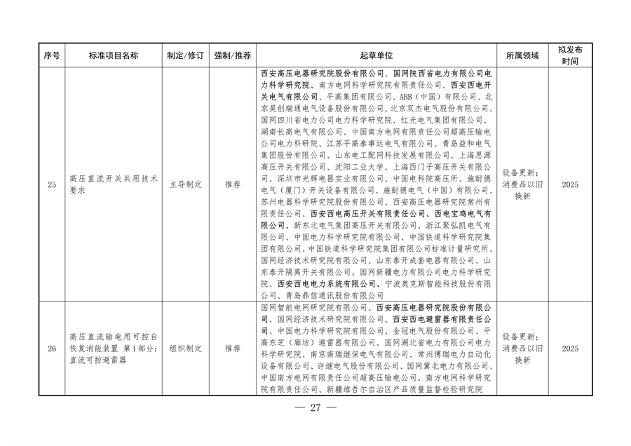 061109323570_0陜西省以標準提升牽引設(shè)備更新和消費品以舊換新工作方案_27.png