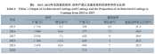 建筑涂料“十四五”發(fā)展及關(guān)鍵技術(shù)分析!