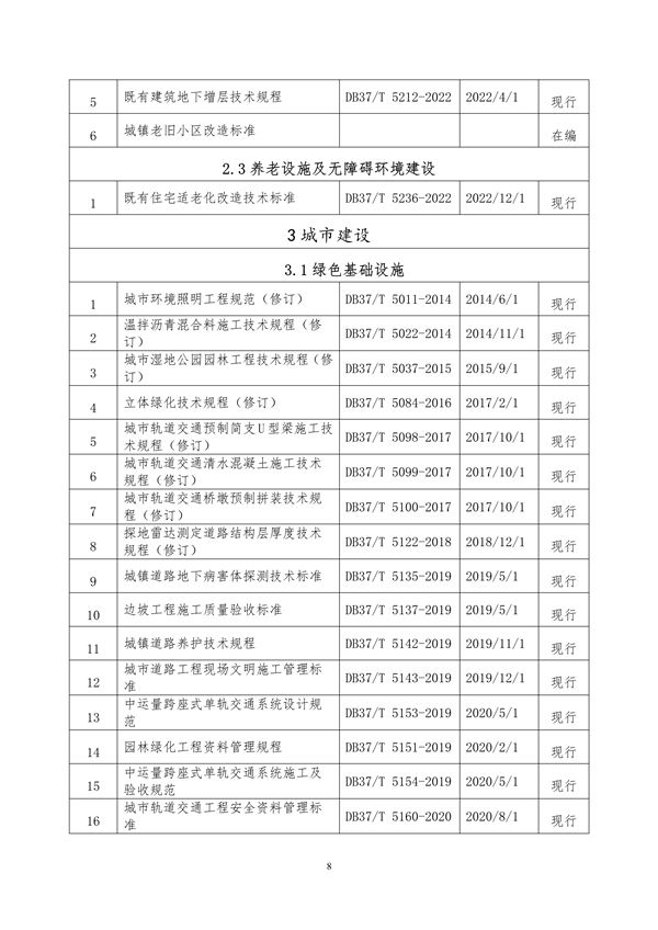 091809111203_0附件山東省城鄉(xiāng)建設(shè)綠色低碳發(fā)展地方標(biāo)準(zhǔn)體系定稿_13.png