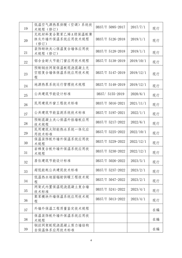 091809111203_0附件山東省城鄉(xiāng)建設(shè)綠色低碳發(fā)展地方標(biāo)準(zhǔn)體系定稿_9.png