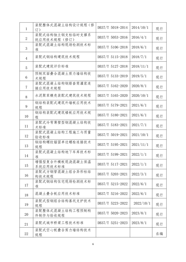 091809111203_0附件山東省城鄉(xiāng)建設(shè)綠色低碳發(fā)展地方標(biāo)準(zhǔn)體系定稿_11.png