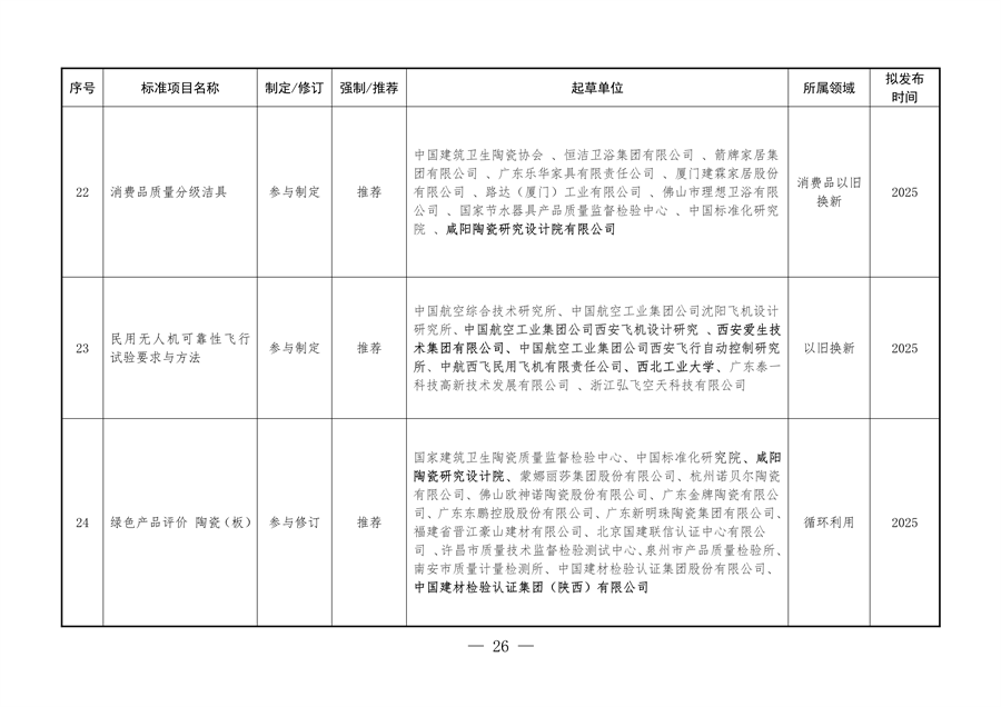 061109323570_0陜西省以標準提升牽引設(shè)備更新和消費品以舊換新工作方案_26.png