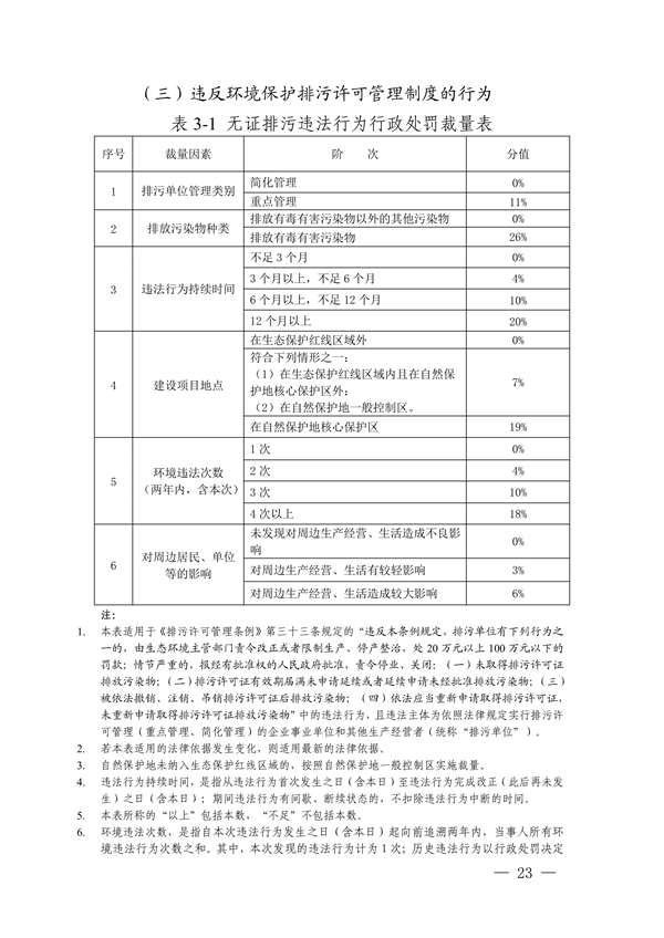 052108493945_0長江三角洲區(qū)域生態(tài)環(huán)境_23.png