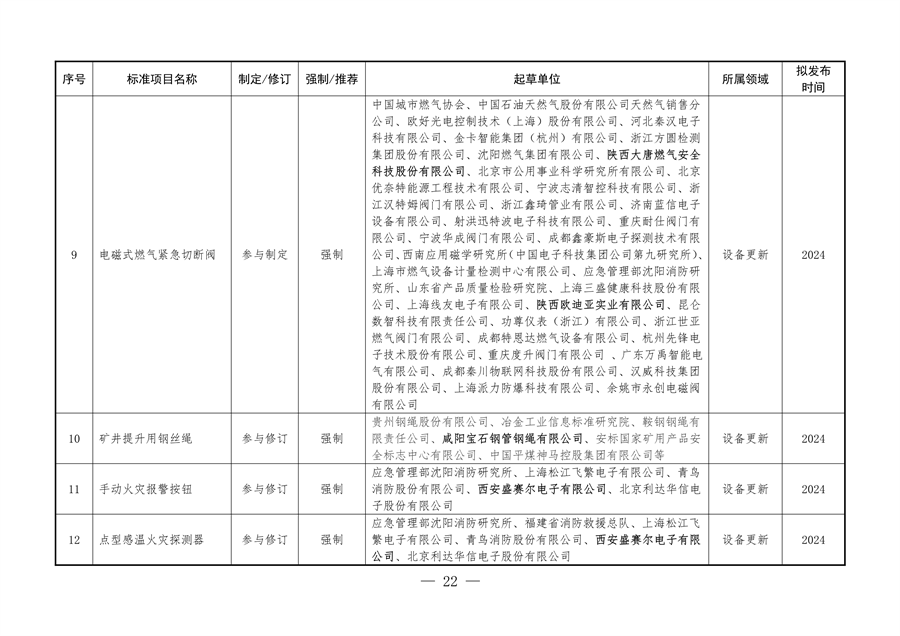061109323570_0陜西省以標準提升牽引設(shè)備更新和消費品以舊換新工作方案_22.png