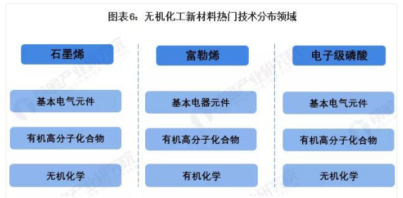 2021年中國(guó)化工新材料行業(yè)技術(shù)市場(chǎng)現(xiàn)狀及發(fā)展趨勢(shì)分析 涂料在線,coatingol.com