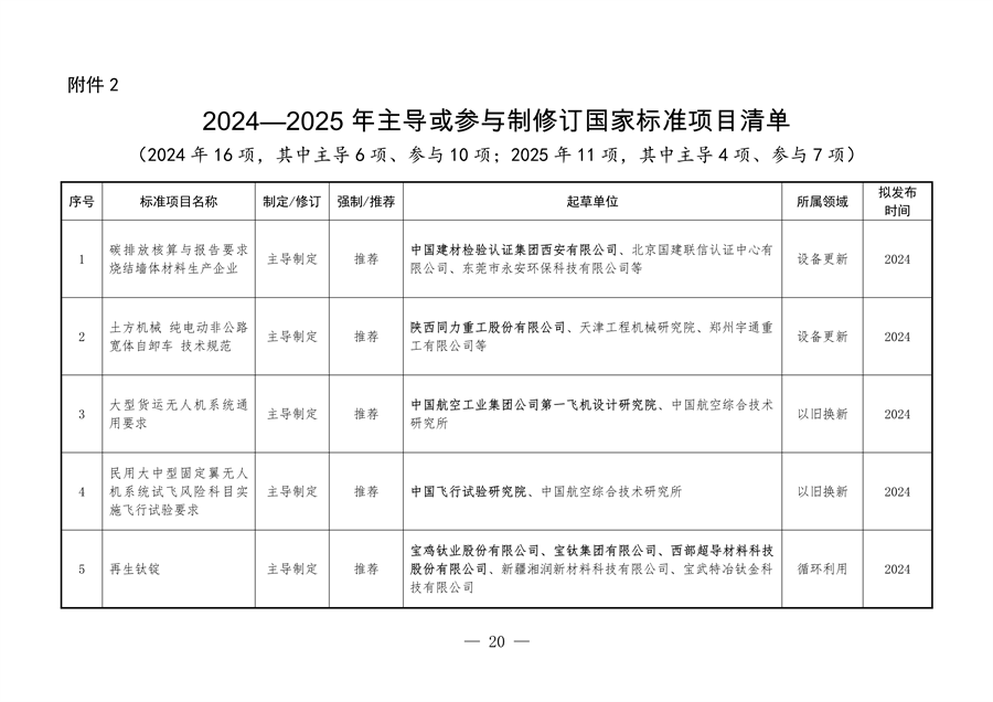 061109323570_0陜西省以標準提升牽引設(shè)備更新和消費品以舊換新工作方案_20.png