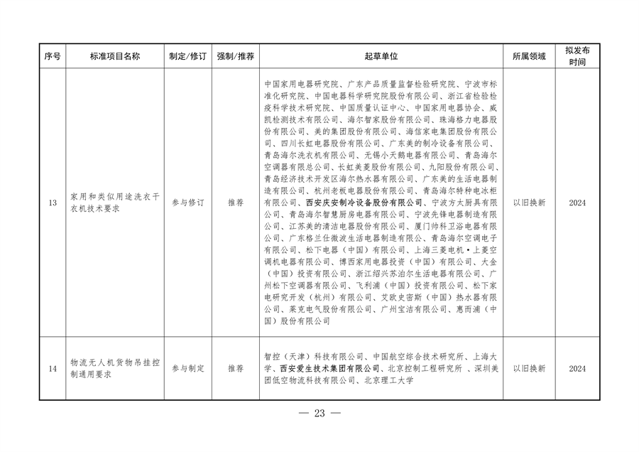 061109323570_0陜西省以標準提升牽引設(shè)備更新和消費品以舊換新工作方案_23.png