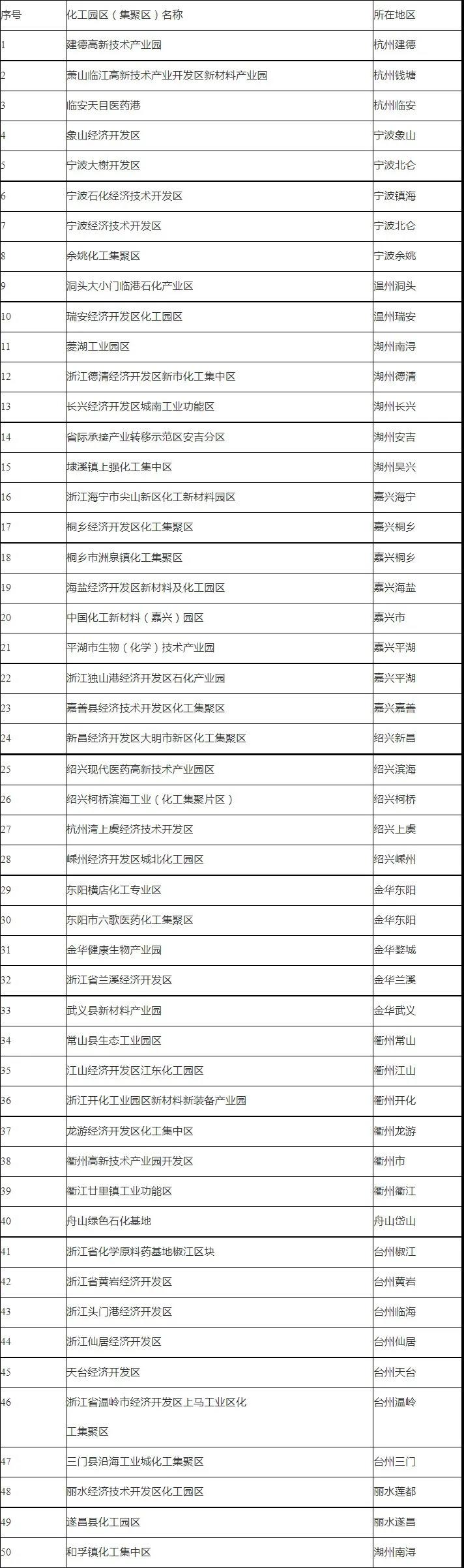 《浙江省石油和化學(xué)工業(yè)“十四五”發(fā)展規(guī)劃》重點(diǎn)發(fā)展水性涂料，嚴(yán)格限制和逐步淘汰油性涂料! 涂料在線,coatingol.com