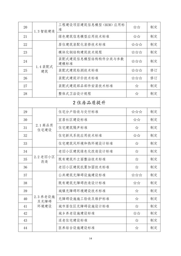 091809111203_0附件山東省城鄉(xiāng)建設(shè)綠色低碳發(fā)展地方標(biāo)準(zhǔn)體系定稿_19.png