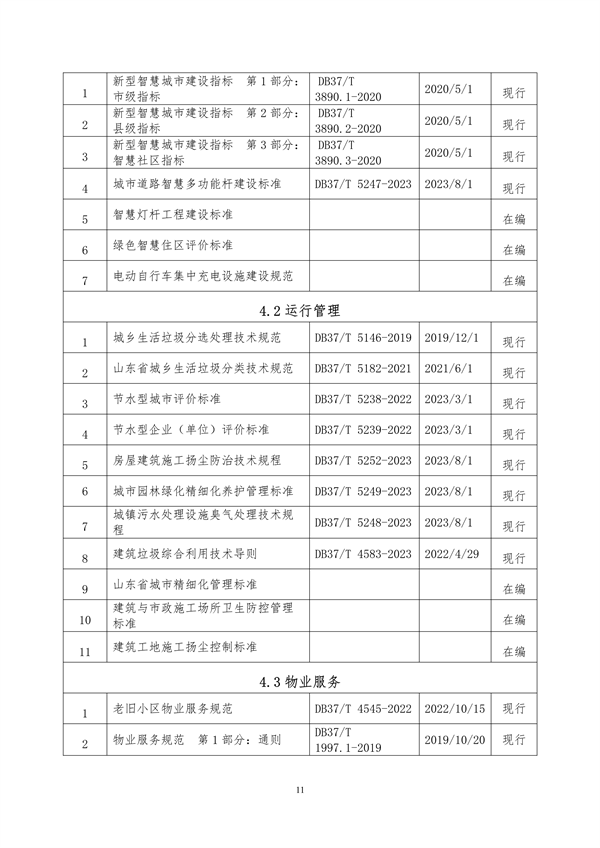 091809111203_0附件山東省城鄉(xiāng)建設(shè)綠色低碳發(fā)展地方標(biāo)準(zhǔn)體系定稿_16.png
