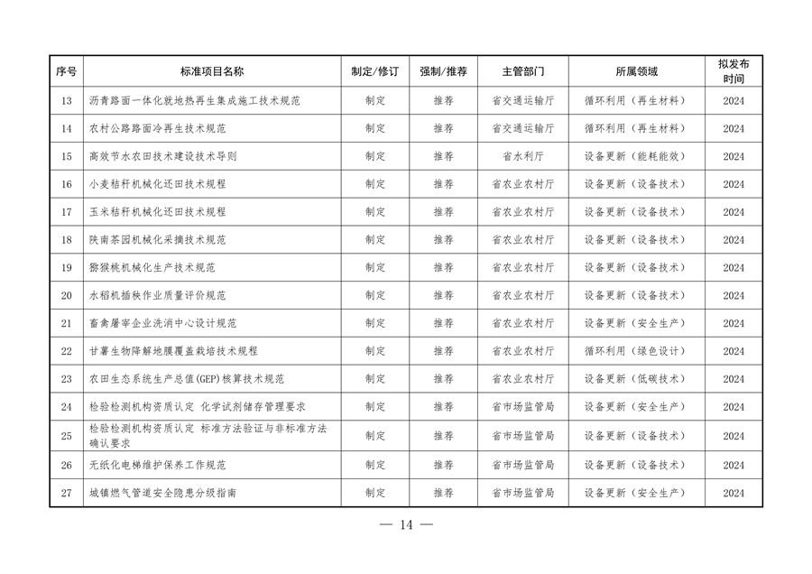 061109323570_0陜西省以標準提升牽引設(shè)備更新和消費品以舊換新工作方案_14.png