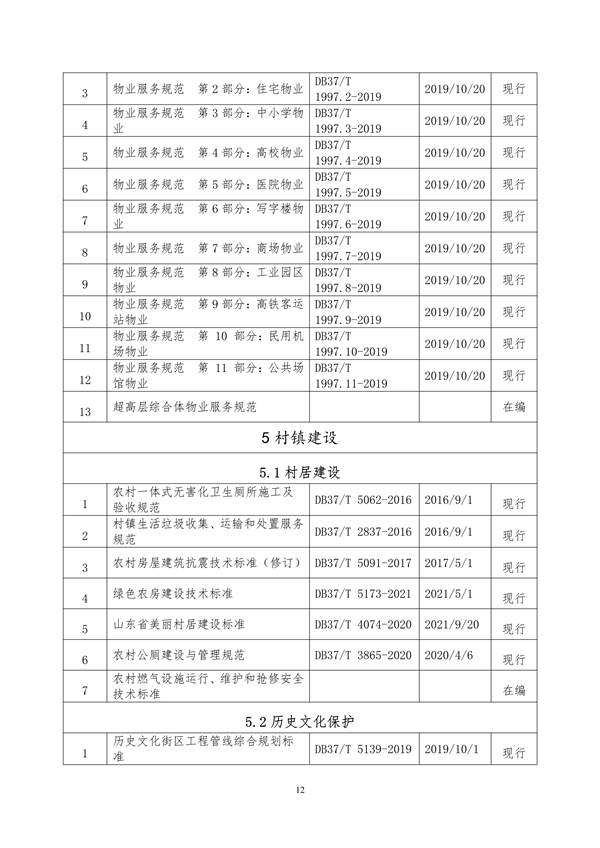091809111203_0附件山東省城鄉(xiāng)建設(shè)綠色低碳發(fā)展地方標(biāo)準(zhǔn)體系定稿_17.png